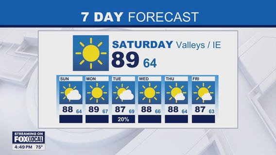 Weather Forecast: Friday, Sept. 19