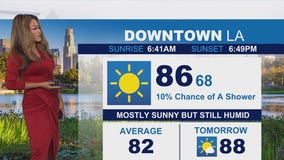 Weather Forecast for Monday, Sept. 22