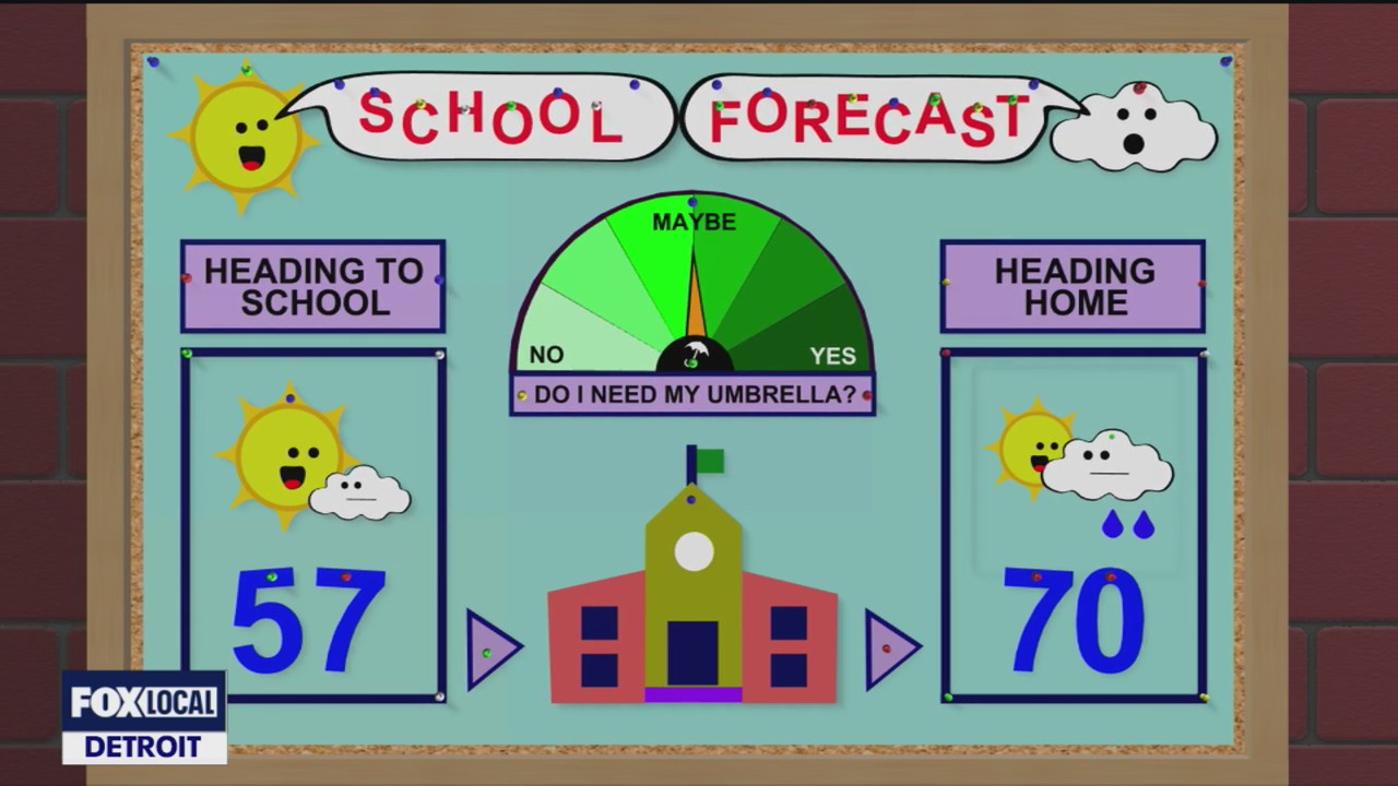 School year starts with cooler temps, chance for rain