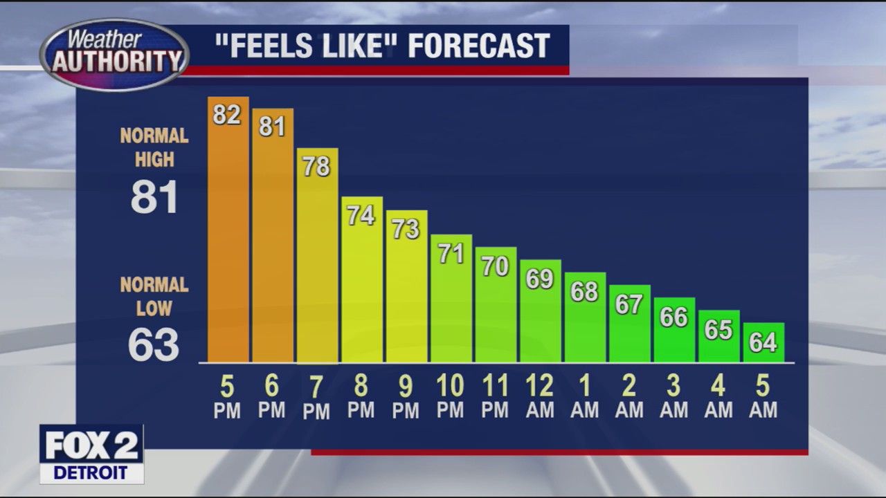 Chance of isolated storms Saturday