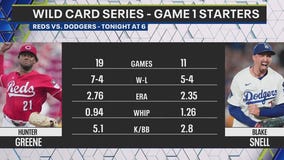 Dodgers begin playoff run