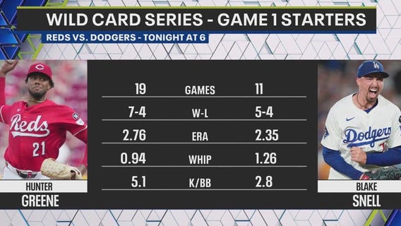 Dodgers begin playoff run