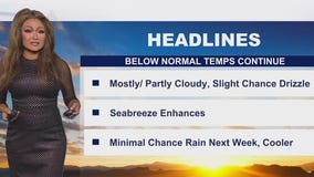 Weather Forecast for Tuesday, Sept. 30