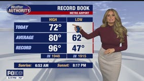 Stunning day Wednesday; Rain returns Thursday