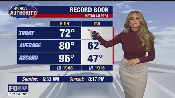 Stunning day Wednesday; Rain returns Thursday