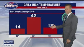 A gorgeous Wednesday weather on tap for us