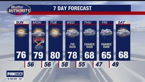 Pleasant Weather Continues