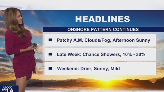 Weather Forecast for Monday, Oct. 7