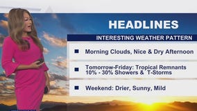 Weather Forecast for Wednesday, Oct. 8
