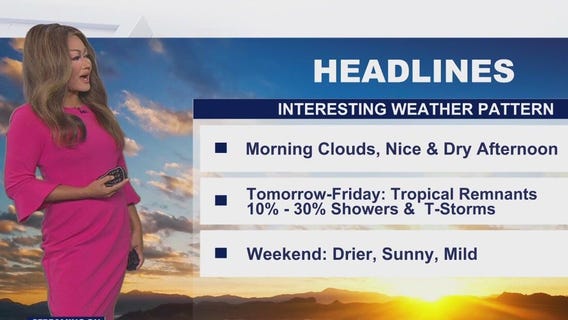 Weather Forecast for Wednesday, Oct. 8