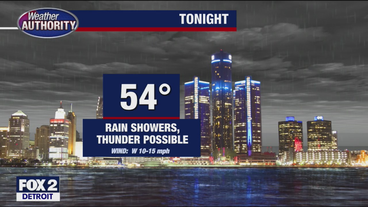 Temperature drop for Thursday