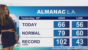 Weather Forecast for Wednesday, Oct. 15