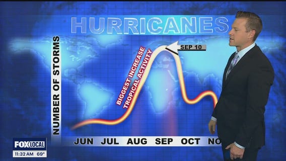 The peak of hurricane season