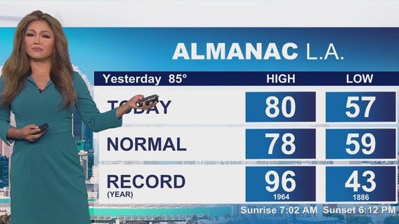 Weather Forecast for Monday, Oct. 20