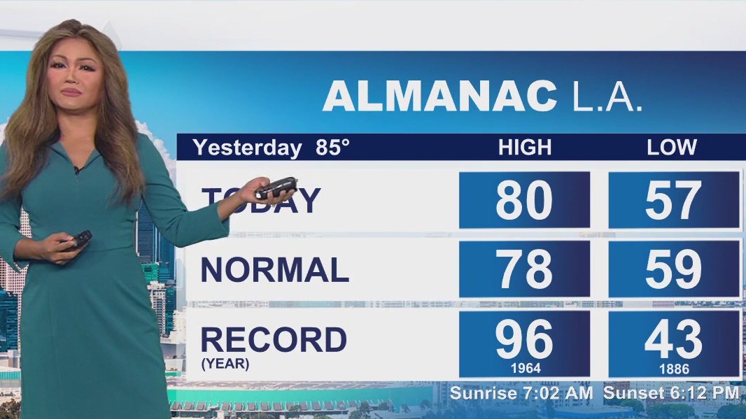 Weather Forecast for Monday, Oct. 20