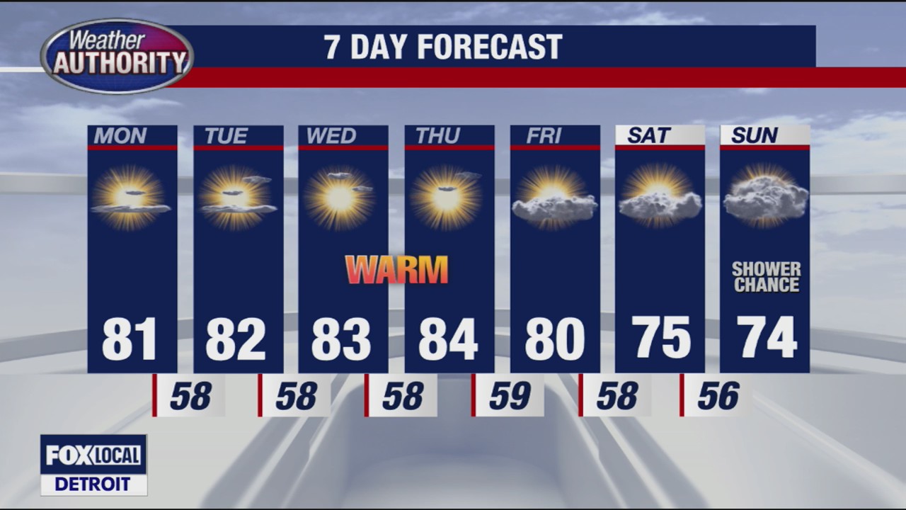 Warm weather continues through next weekend