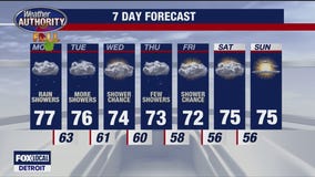 Luterman's 7-day forecast