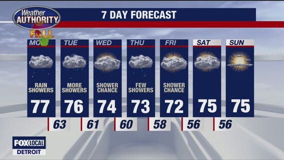 Luterman's 7-day forecast