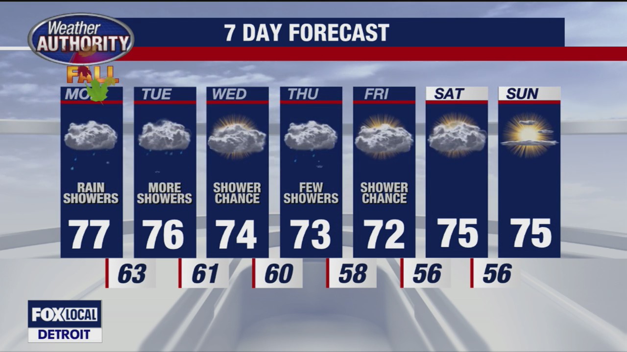Luterman's 7-day forecast