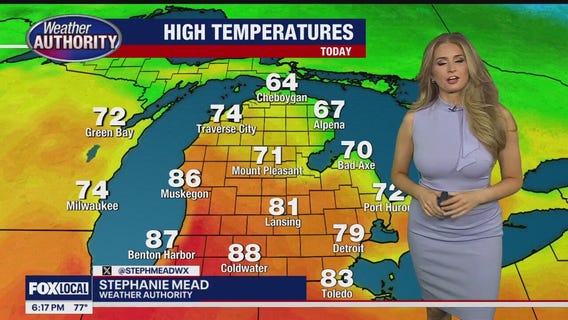 Great start to the weekend with showers returning Sunday!