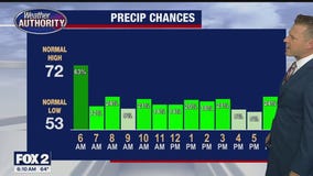 Wet weather for Monday, most of week