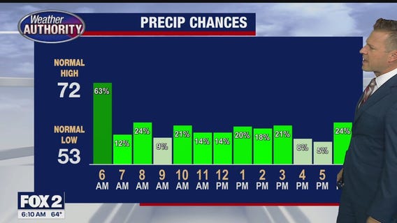 Wet weather for Monday, most of week