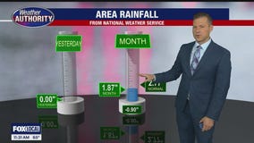 A wet week turns dry into the weekend