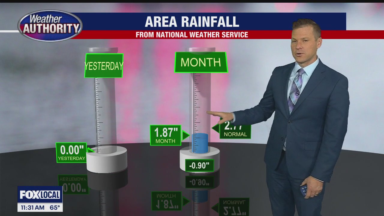 A wet week turns dry into the weekend