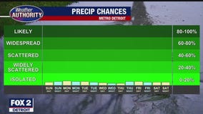 Rain Free Week Ahead