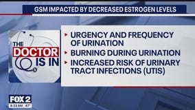 The Doctor Is In: Addressing women?s most common urological concerns