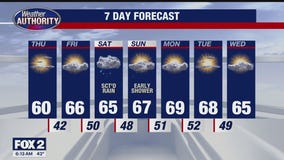 Pleasant day ahead after a cold morning