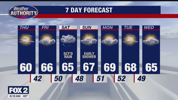 Pleasant day ahead after a cold morning