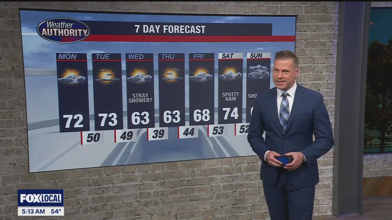 A couple really nice weather days ahead