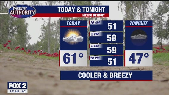 Drier, Cooler Monday