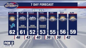 Good weather for Monday Night Football, cooler the rest of the week