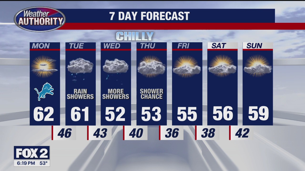 Good weather for Monday Night Football, cooler the rest of the week