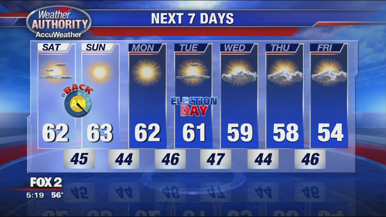 Clear and pleasant weekend