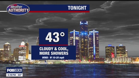 Breezy with a chance for showers Thursday