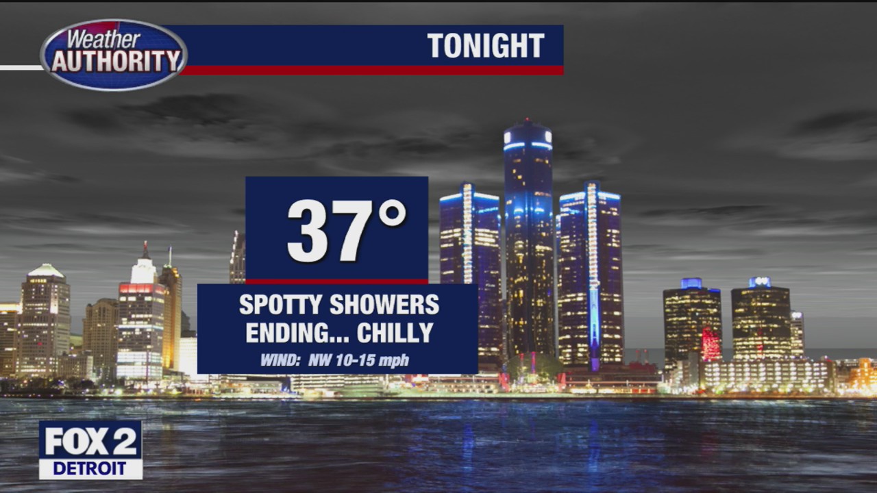 Sunny and cool for Friday