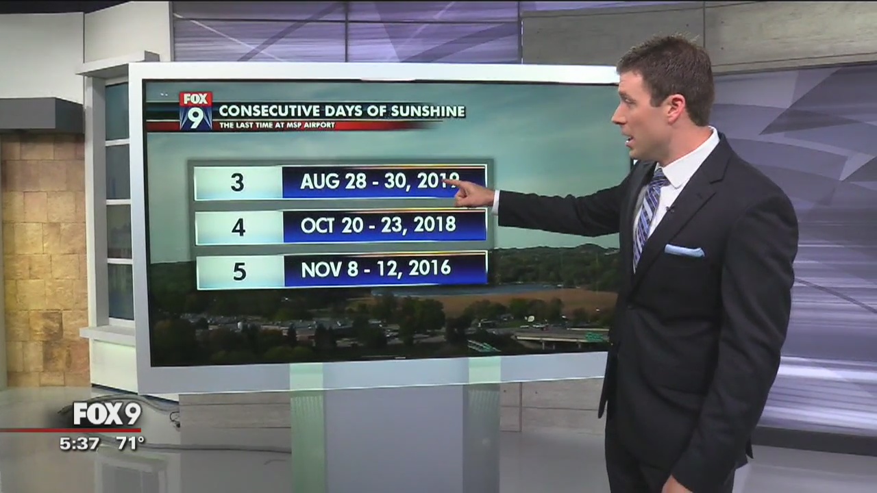 It has been a lackluster year for sunshine in Minnesota