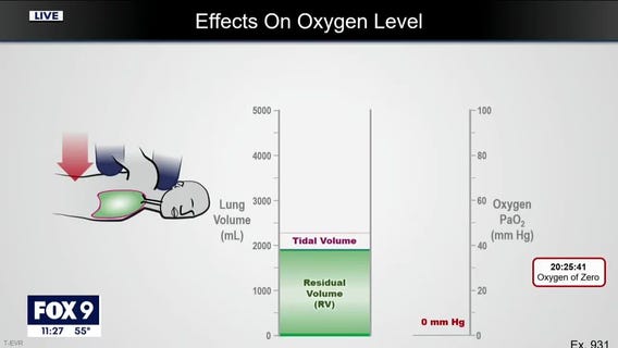 Dr. Tobin: No oxygen left in George Floyd's body