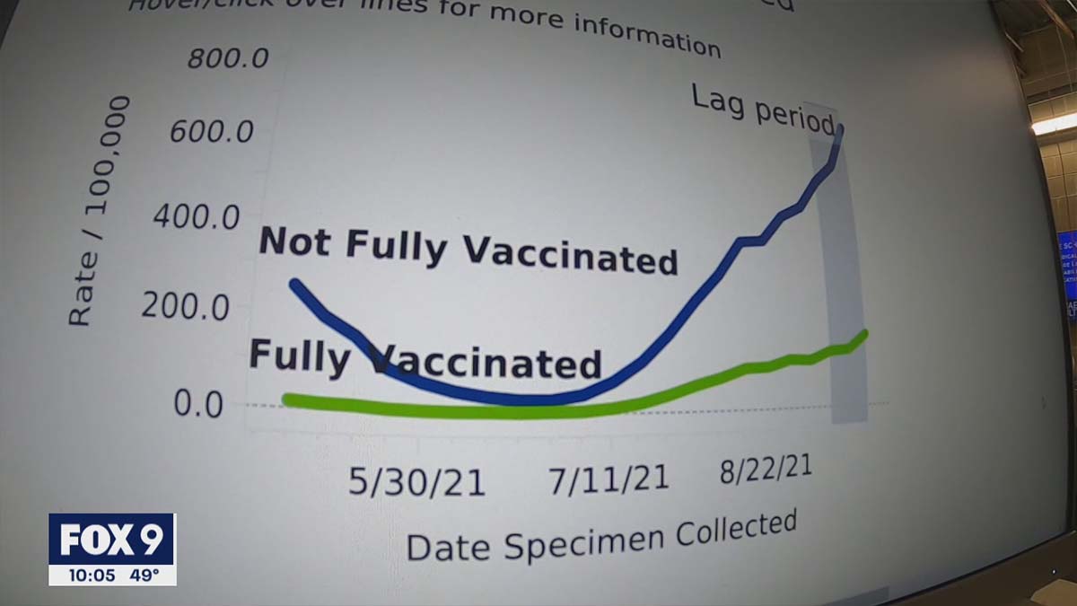 Minnesota doctor urges COVID-19 booster shots before holiday gatherings