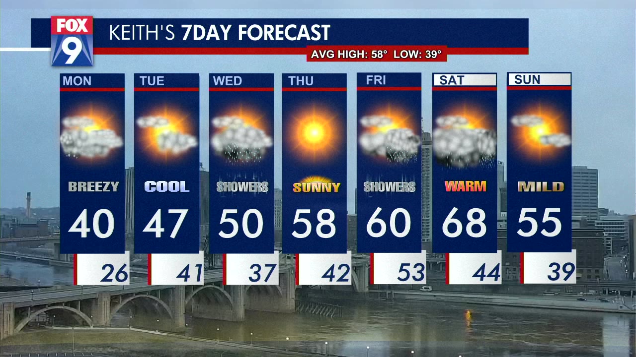 Monday's forecast: Cold with some snow flakes early