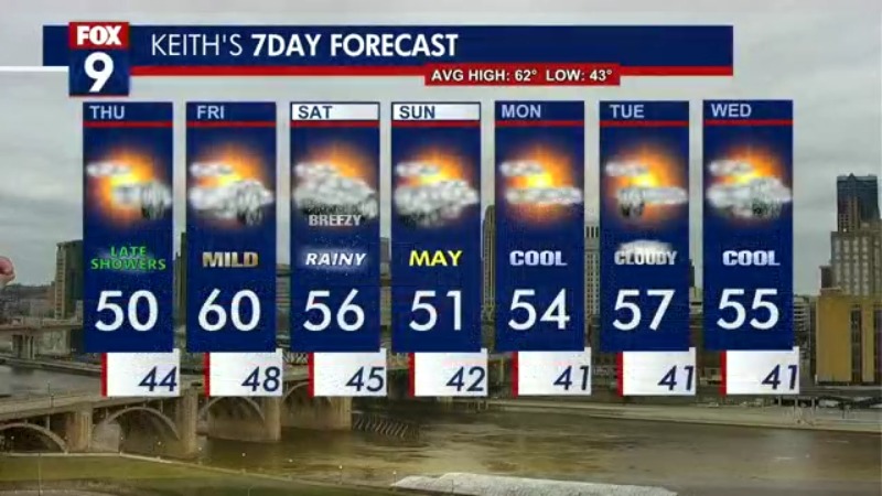 Thursday afternoon forecast: Clouds increase, showers develop