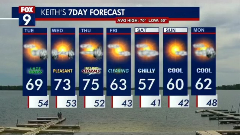 Minnesota weather: Storms possible Wednesday, Thursday