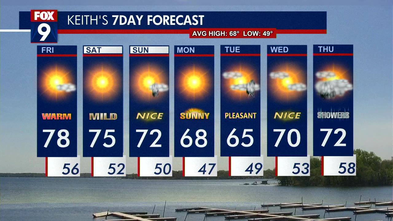 Minnesota weather: Gorgeous weekend with plenty of sunshine