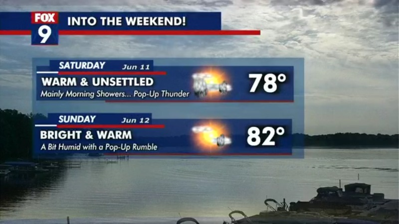 Friday's forecast: Highs near 80s