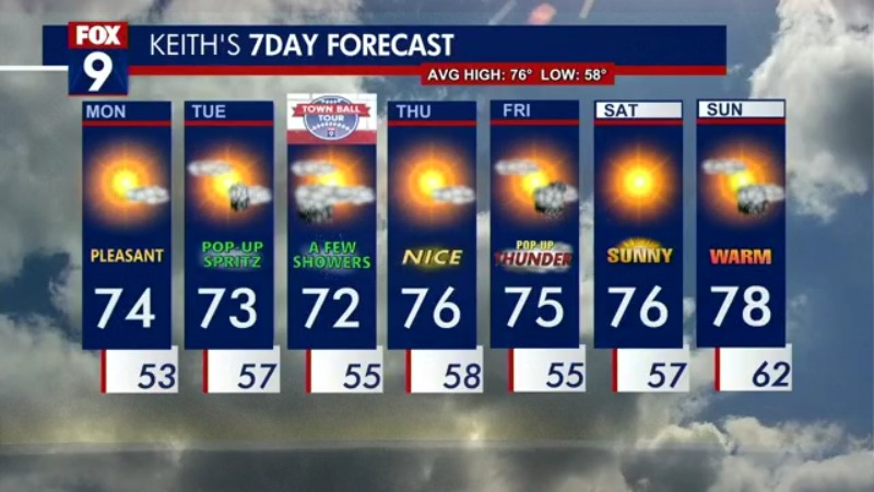 Minnesota weather: Highs in the 70s this week