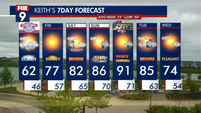 Minnesota weather: Highs in 60s on Thursday, 70s on Friday