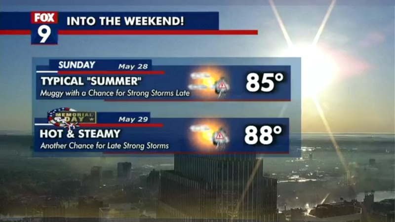 Minnesota weather: Sunshine and high of 77 degrees on Friday